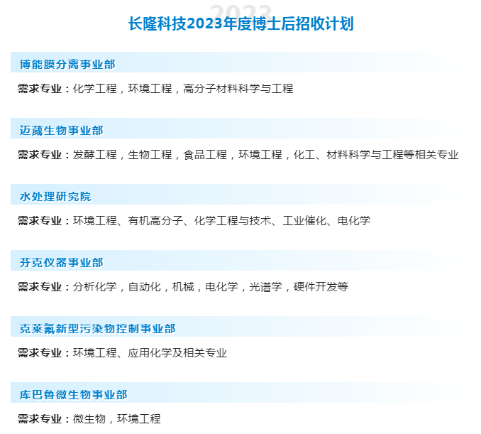 点点社交游戏科技2023年度博士后招收计划