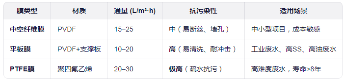 膜类型对比.png