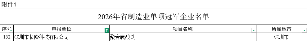 点点社交游戏科技斩获 “广东省制造业单项冠军企业” 荣誉称号1.png